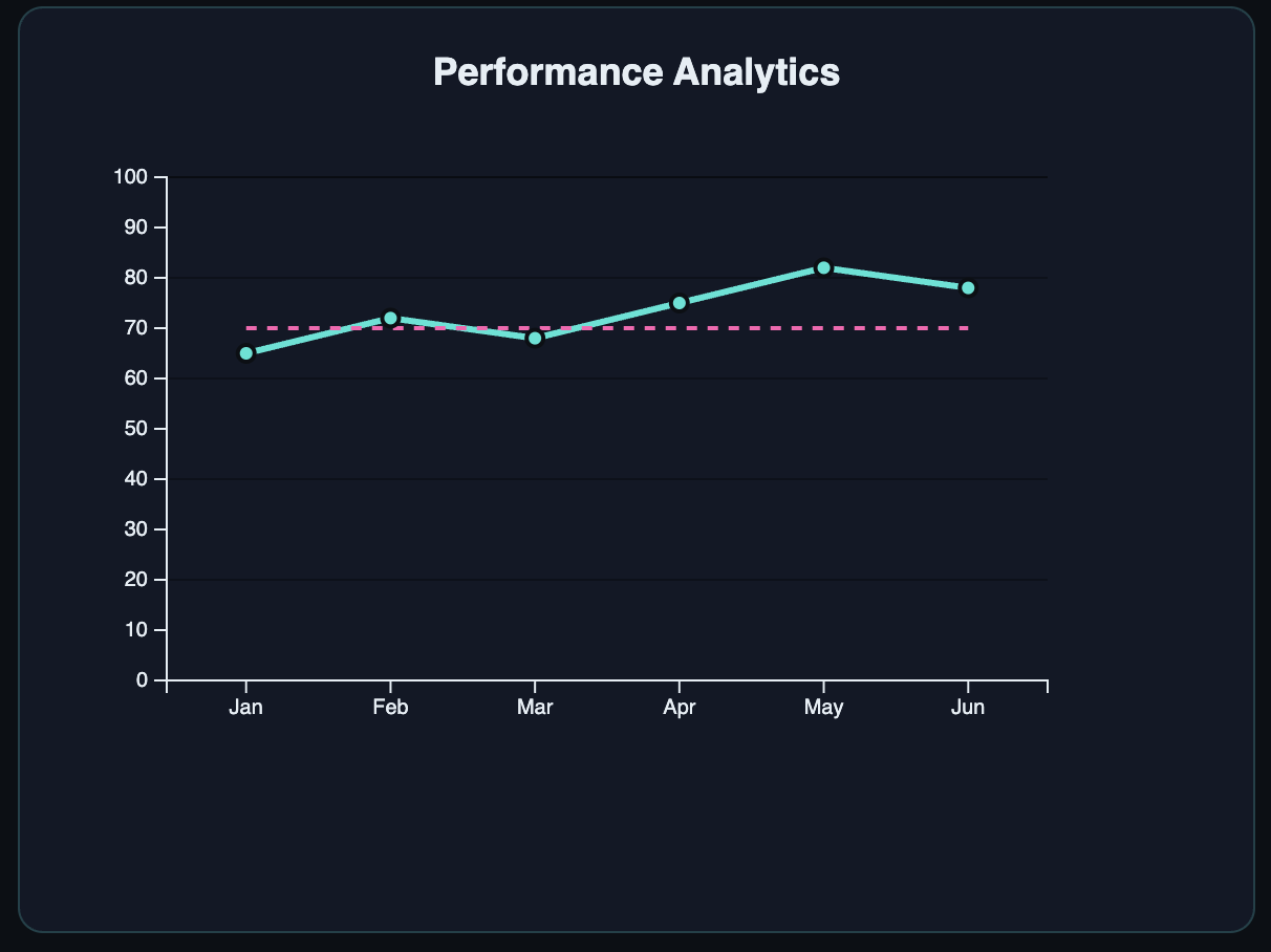 D3.js Chart Visualization 1